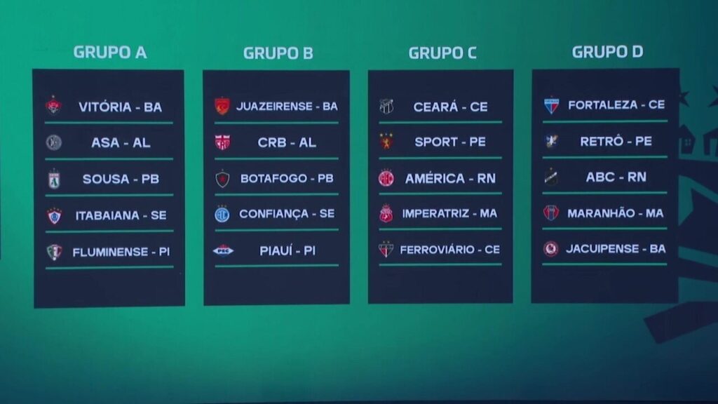 Copa do Nordeste 2026: Tudo sobre grupos, jogos e premiação na competição